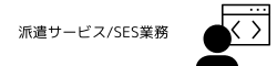 派遣サービス